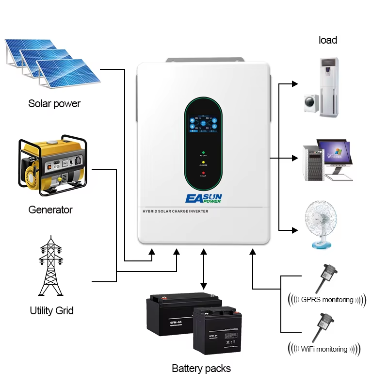 EASUN POWER 12000W 12KW 120V/1 - Grid Tie Inverter Limiter 2000W 评论和价格
