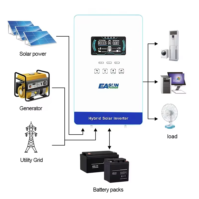 EASUN POWER hybrid Soalr Inver - Grid Tie Inverter Limiter 2000W 评论和价格
