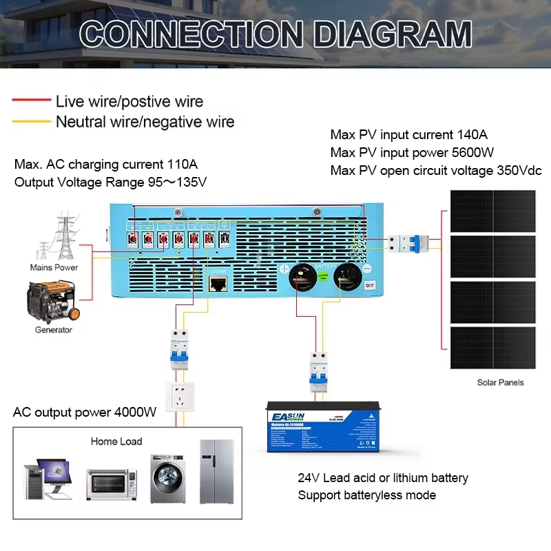 EASUN POWER hybrid Soalr Inver - Grid Tie Inverter Limiter 2000W 评论和价格