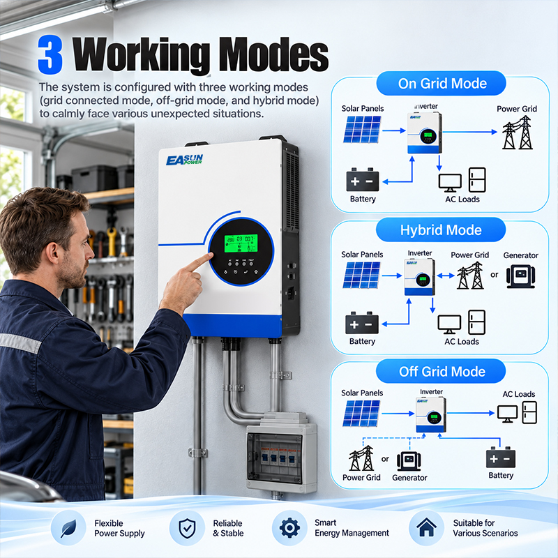 EASUN POWER 6300W Hybrid Solar - Grid Tie Inverter Limiter 2000W 评论和价格