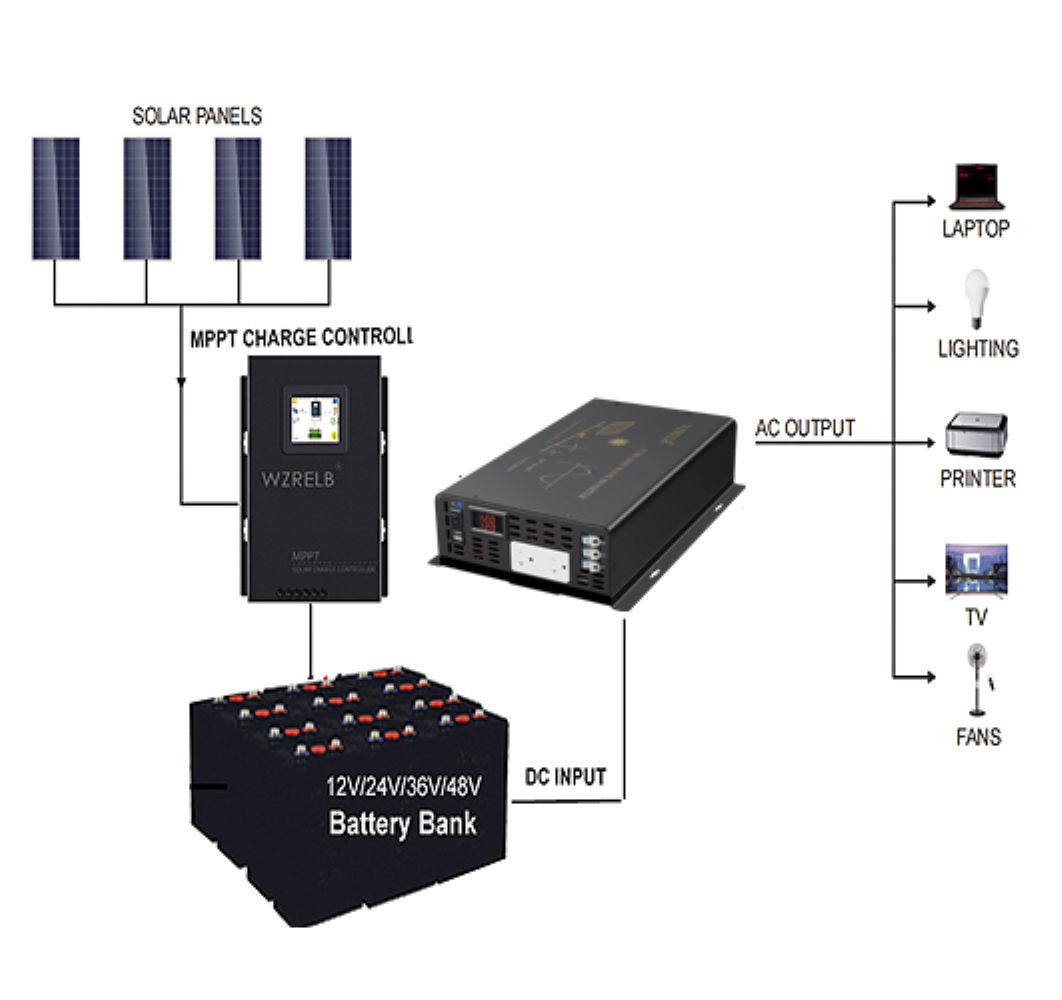 3000W Pure Sine Wave Solar Pow - Inverter Pure Sine Wave 60Hz 120V 3000W 评论和价格